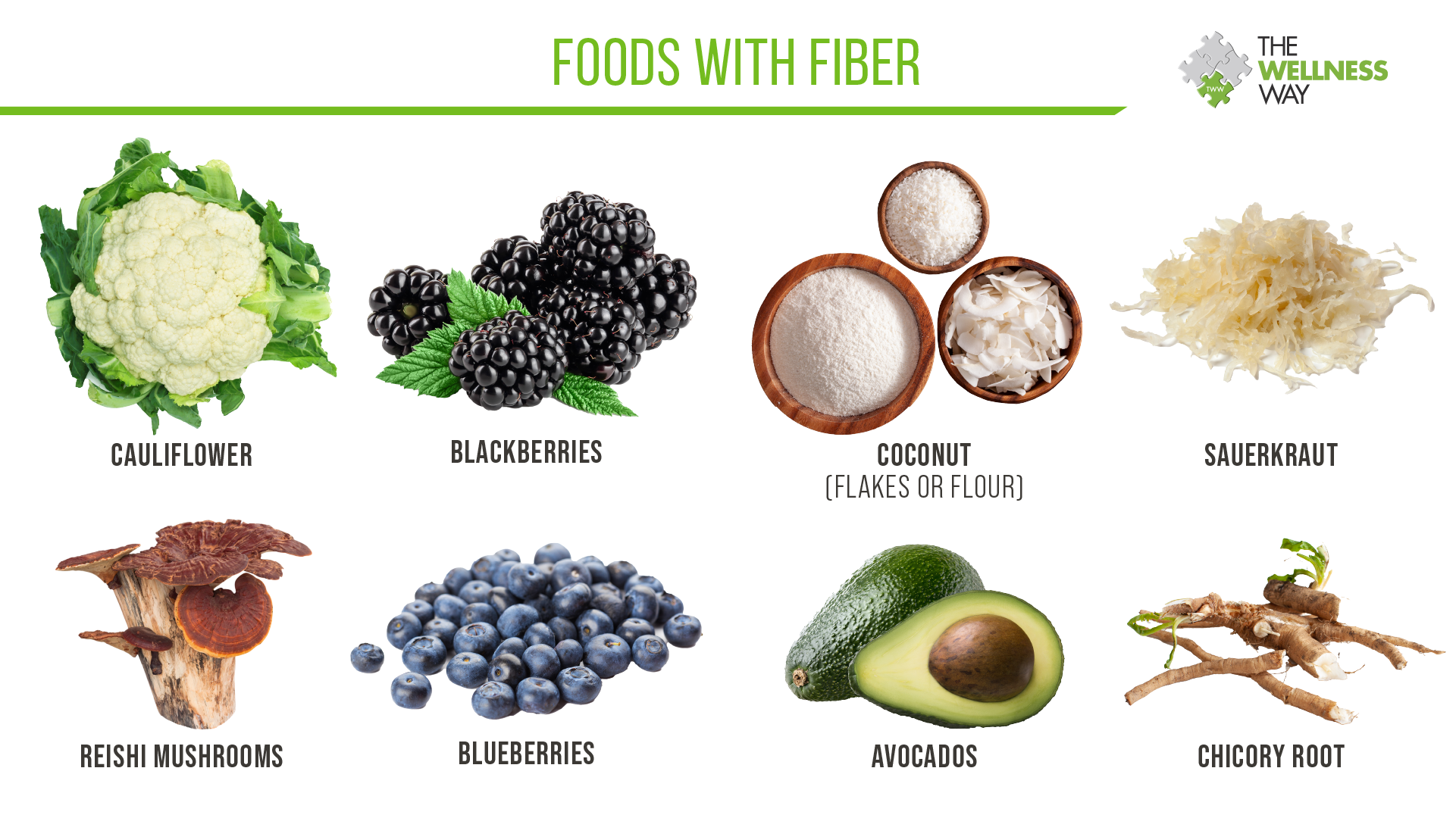 An infographic showing high fiber foods