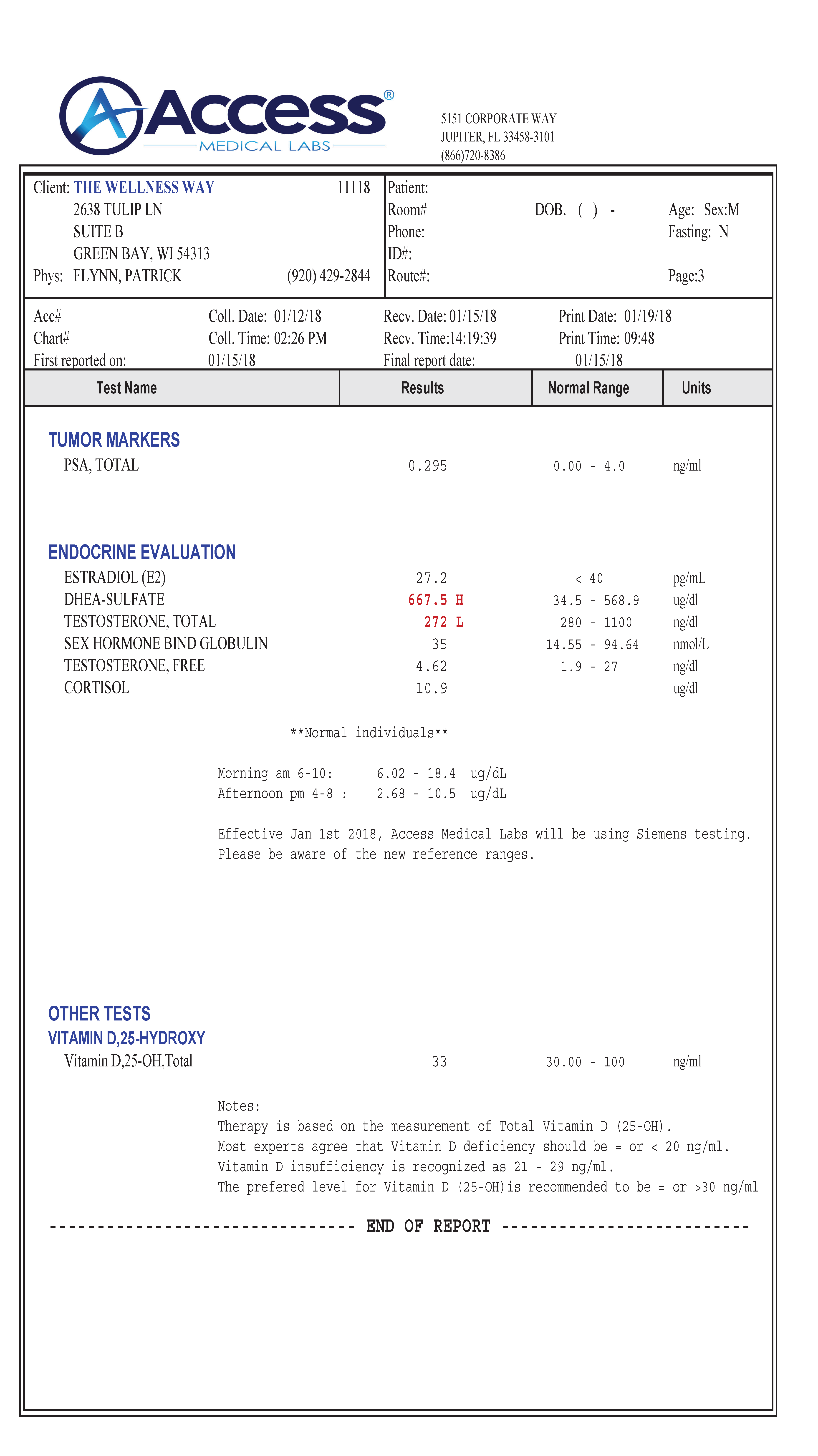 Lab results showing high testosterone